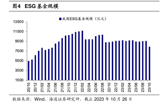 中央财经大学刘轶芳：ESG转型不能等，谁先完成转型，谁的产品就具有市场优势