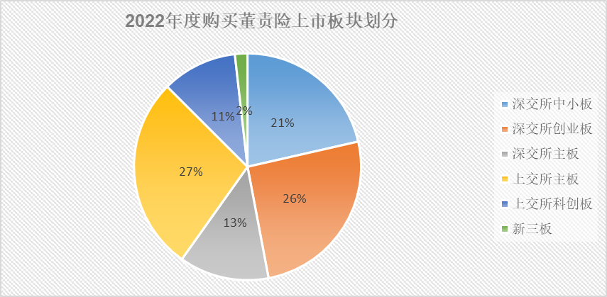 中国证券集体诉讼和解第一案！律师：董责险可以赔付和解金，但要看承保人是否事先同意