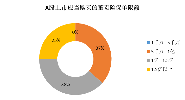 中国证券集体诉讼和解第一案！律师：董责险可以赔付和解金，但要看承保人是否事先同意