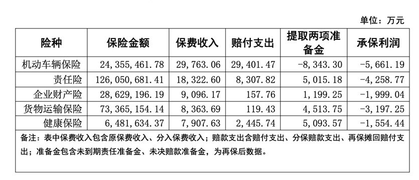 长江财险董事长叶战平任湖北交投集团党委副书记、总经理