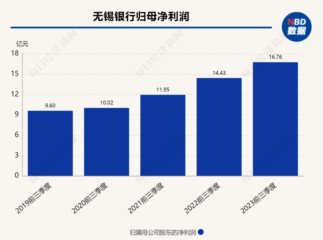 长城人寿获监管核准无锡银行股东资格，时隔8年A股银行将再被险资举牌？