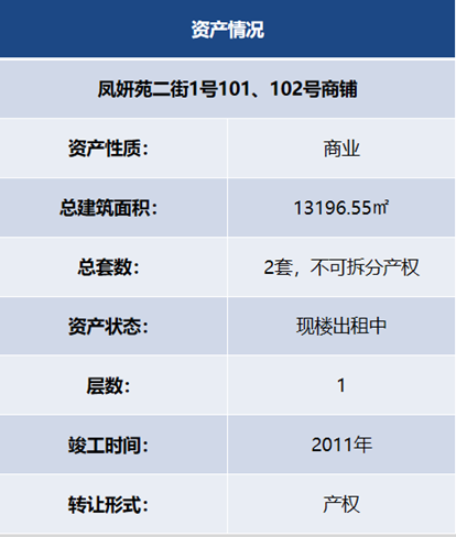 38.18亿元！碧桂园拟转让广州多处酒店、写字楼等资产