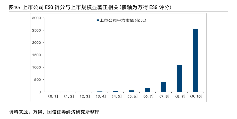 毕马威陶匡淳回应每经：北京可利用人才集聚、金融创新、政策突破等优势发展ESG