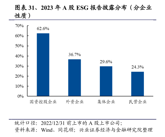 毕马威陶匡淳回应每经：北京可利用人才集聚、金融创新、政策突破等优势发展ESG