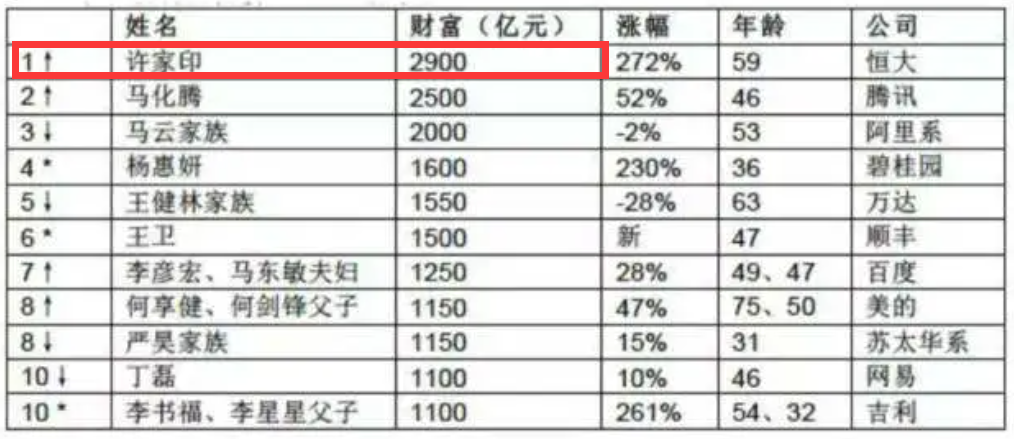 上市15年，恒大迎“剧终”？