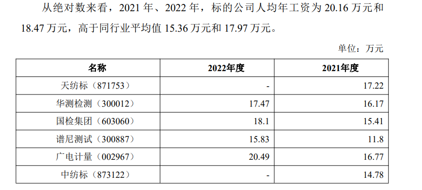 标的公司持续亏损、应收账款不断走高 天纺标回复问询函：收购后将大力开发委托业务、加强成本管控