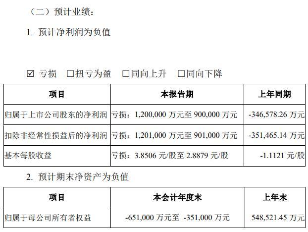 净资产亏没了？预计亏损90亿至120亿元 合力泰被火速下发关注函