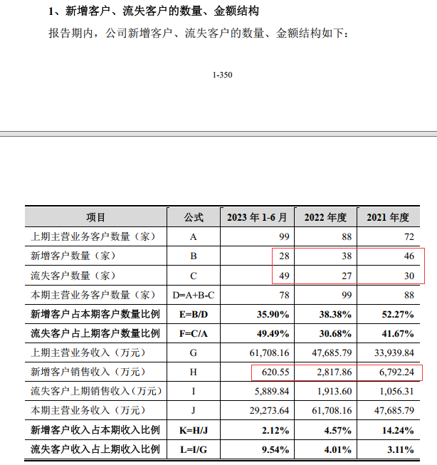 华庄科技IPO：报告期初劳务派遣员工占比超10% 公司被要求测算对成本、利润影响