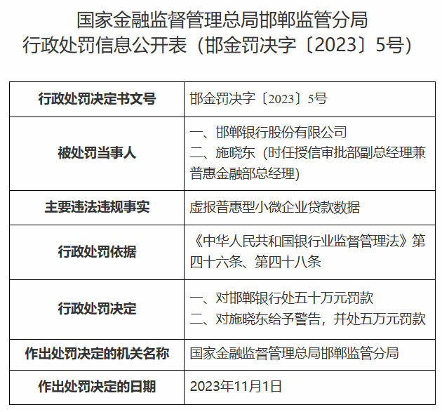 邯郸银行2023年净利“腰斩”，不良向上、拨备向下