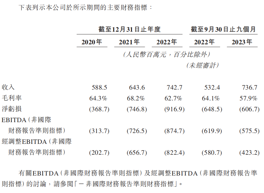 连连数字获证监会境外发行上市备案 多家跨境支付公司备战IPO