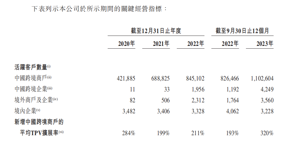 连连数字获证监会境外发行上市备案 多家跨境支付公司备战IPO