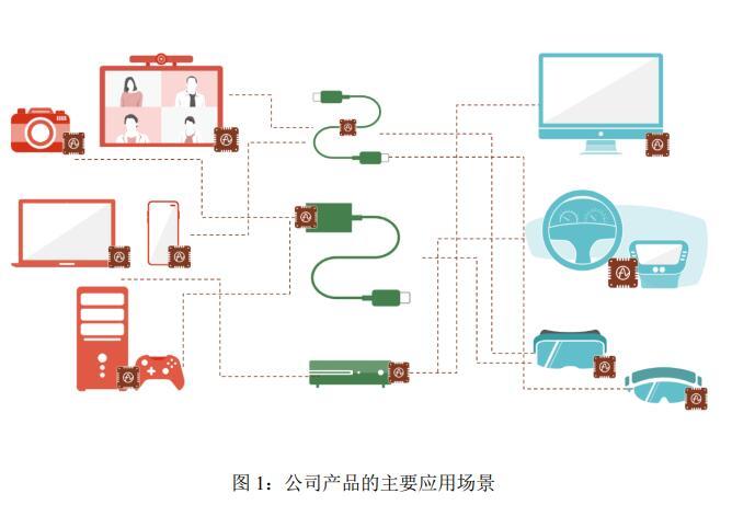 硅数股份IPO：曾通过万盛股份重组闯A未果 收购形成近16亿元商誉已减值9.7亿元