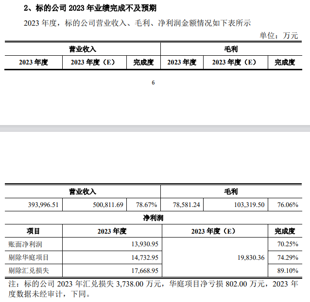 海旅免税去年业绩不及预期 海汽集团拟再对收购案作出调整，标的新估值为18至25亿元