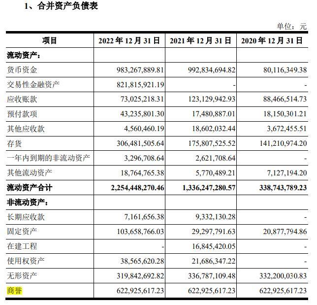 硅数股份IPO：曾通过万盛股份重组闯A未果 收购形成近16亿元商誉已减值9.7亿元