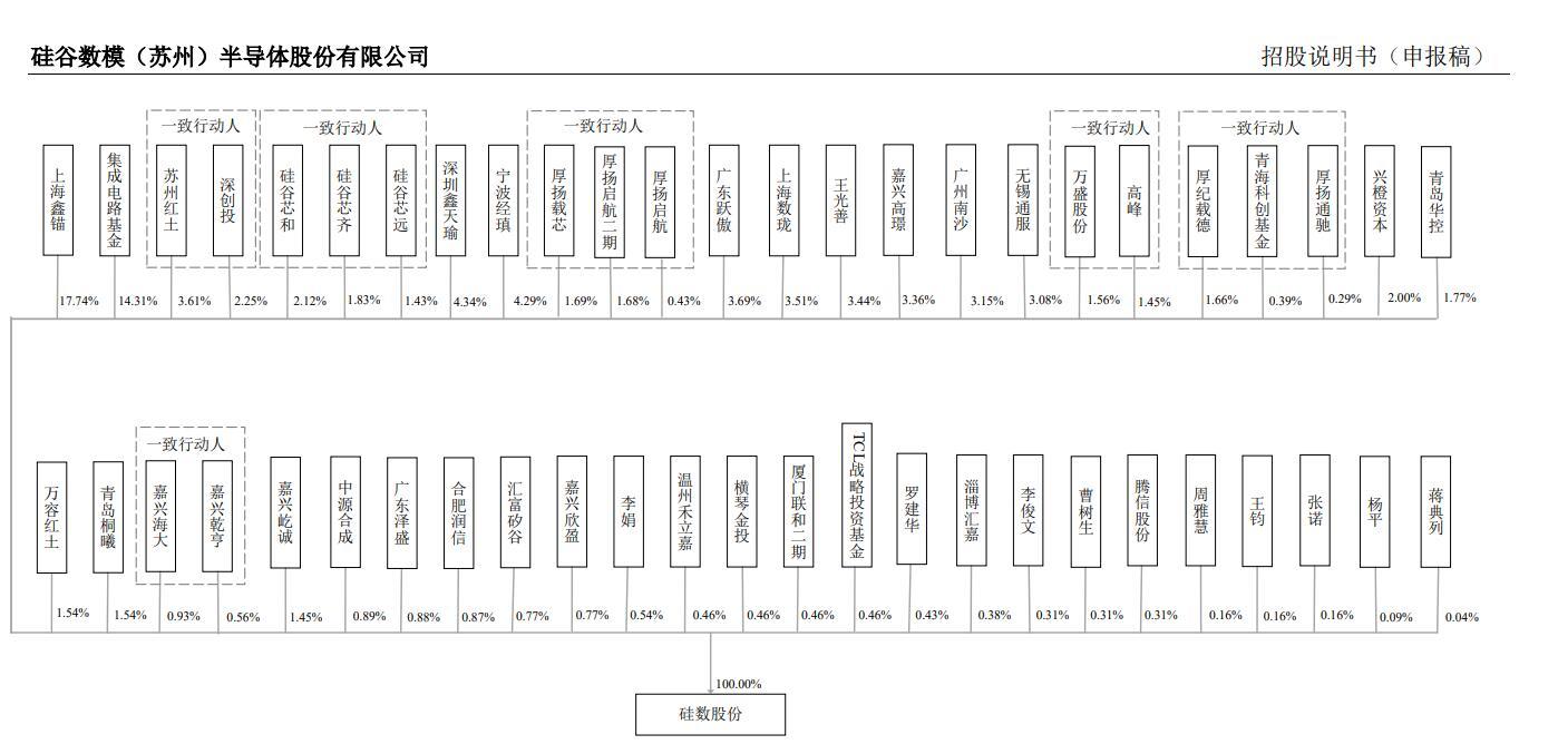 硅数股份IPO：曾通过万盛股份重组闯A未果 收购形成近16亿元商誉已减值9.7亿元