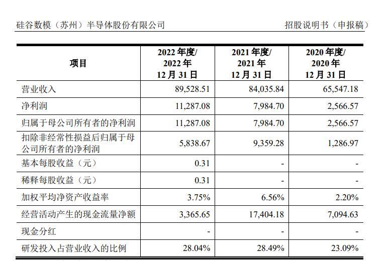 硅数股份IPO：曾通过万盛股份重组闯A未果 收购形成近16亿元商誉已减值9.7亿元