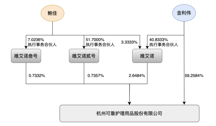 持股距解禁不足4个月，可靠股份实控人离婚：一方放弃部分表决权