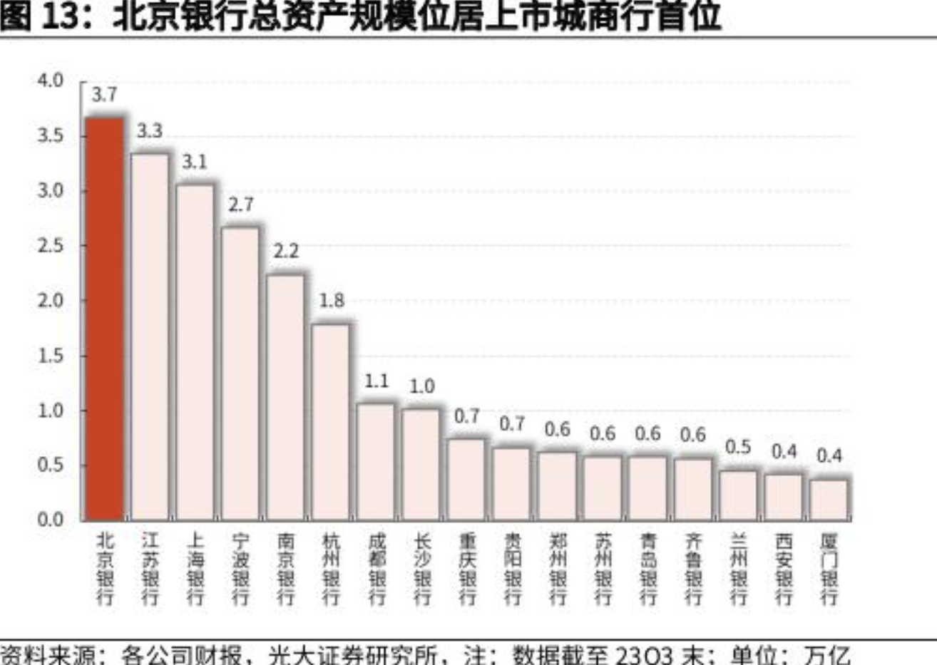 曾掌舵全国最大城商行21年，退休7年后，传言“失联”的闫冰竹被正式通报