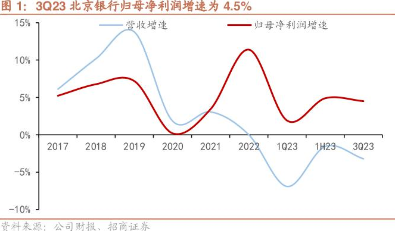 曾掌舵全国最大城商行21年，退休7年后，传言“失联”的闫冰竹被正式通报