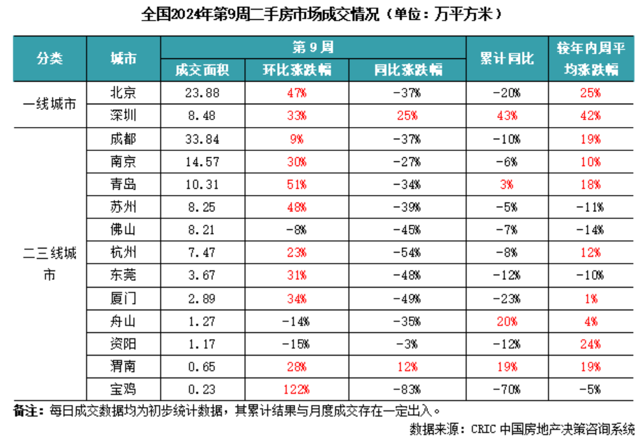 热点城市二手房挂牌量及成交占比上升，对新房市场影响几何？