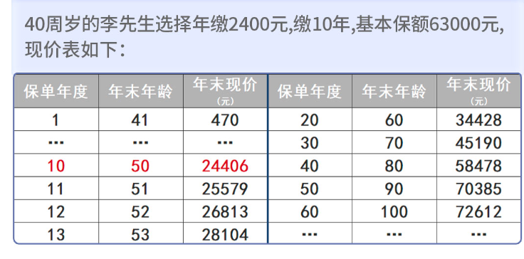 买健康险也能抵扣个人所得税！消费者还需注意什么？