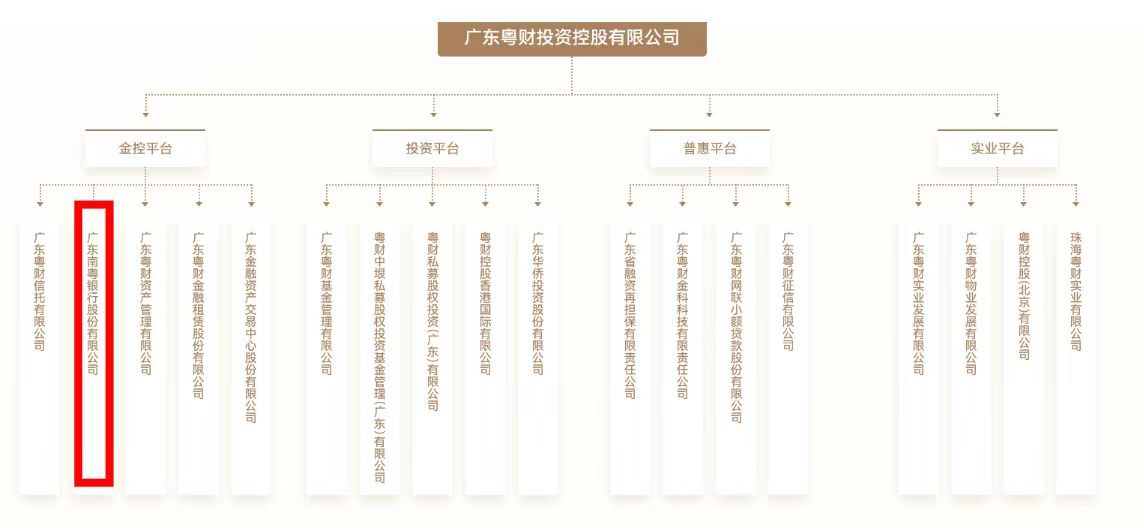 广东南粤银行：陈武因工作调整申请辞去行长职务，郭华辉“接棒”出任该行行长