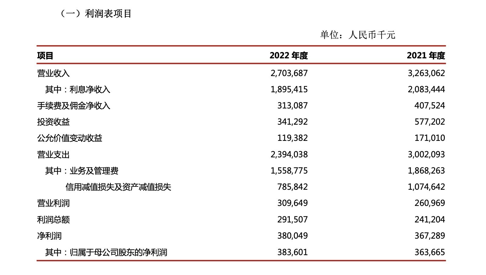 广东南粤银行：陈武因工作调整申请辞去行长职务，郭华辉“接棒”出任该行行长