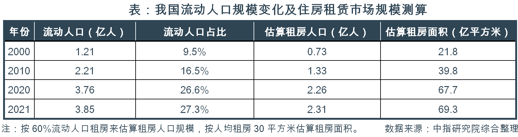 2024新租住·消费引力报告 | 超八成本地人选择长租公寓，租赁市场需求有望进一步释放