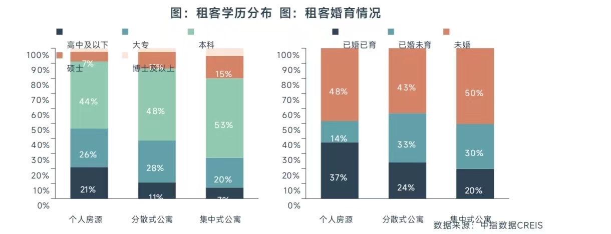 2024新租住·消费引力报告 | 超八成本地人选择长租公寓，租赁市场需求有望进一步释放