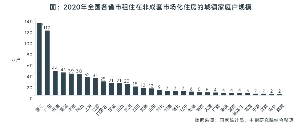 2024新租住·消费引力报告 | 超八成本地人选择长租公寓，租赁市场需求有望进一步释放