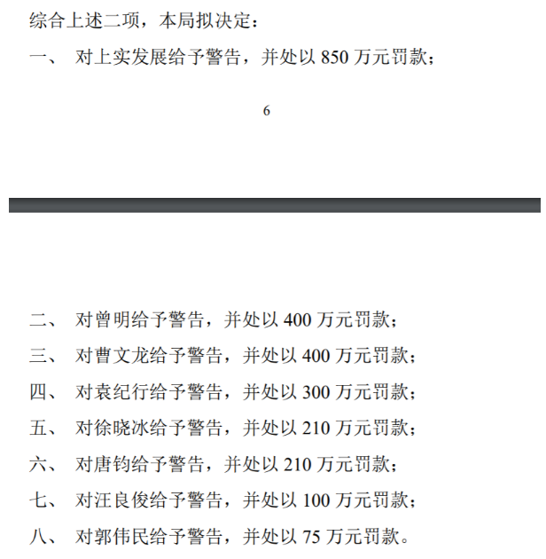 连续6年财务造假！上实发展及董事长等多位高管拟被合计罚款2545万元