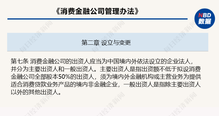 国家金融监督管理总局：将消金公司主要出资人持股比例要求由不低于30%提高至不低于50%