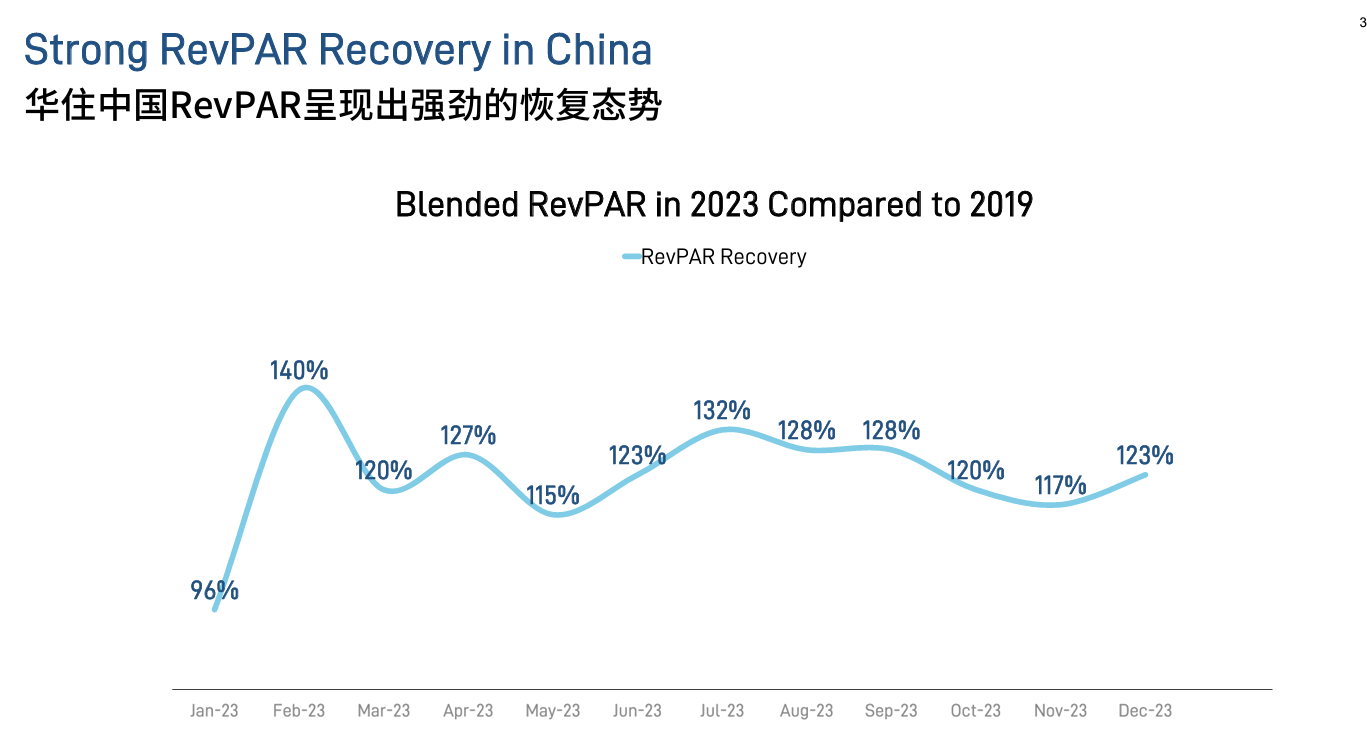 2023年华住集团扭亏为盈 CEO金辉：未来中国酒店行业有大量结构性升级机会