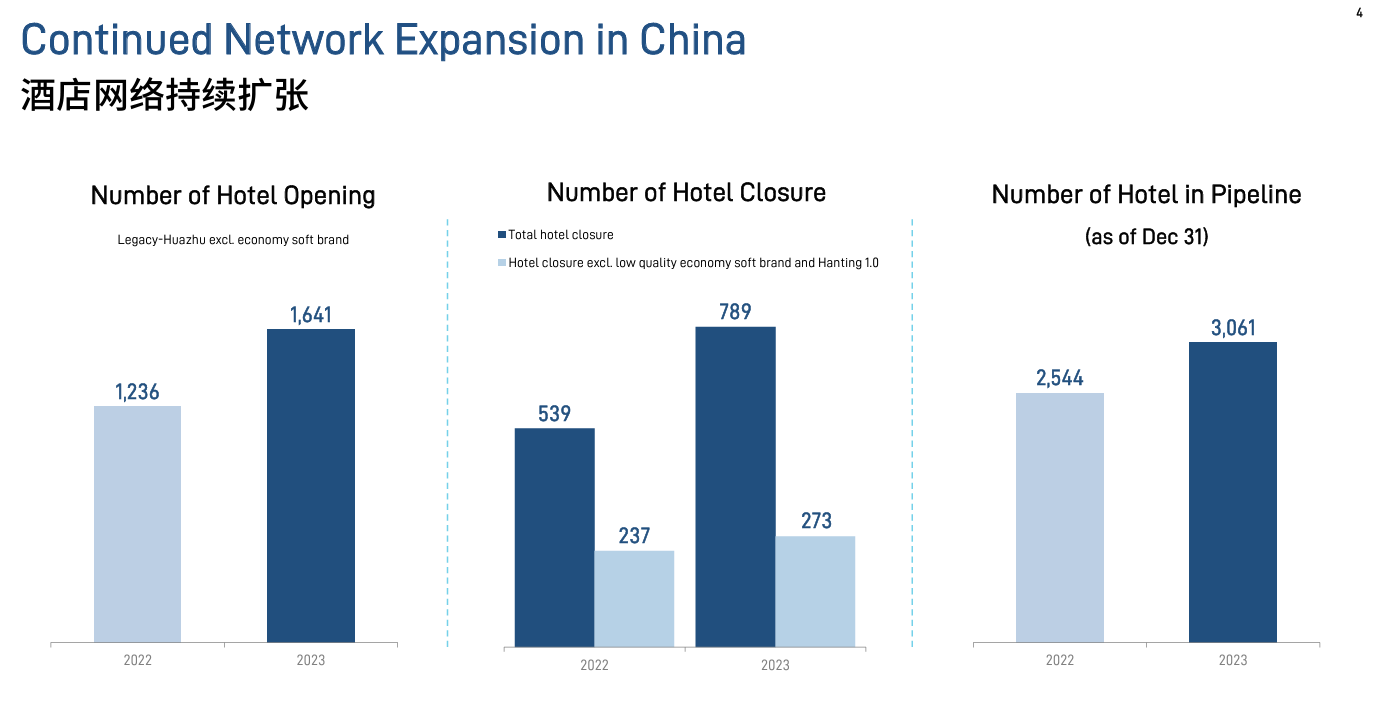 2023年华住集团扭亏为盈 CEO金辉：未来中国酒店行业有大量结构性升级机会