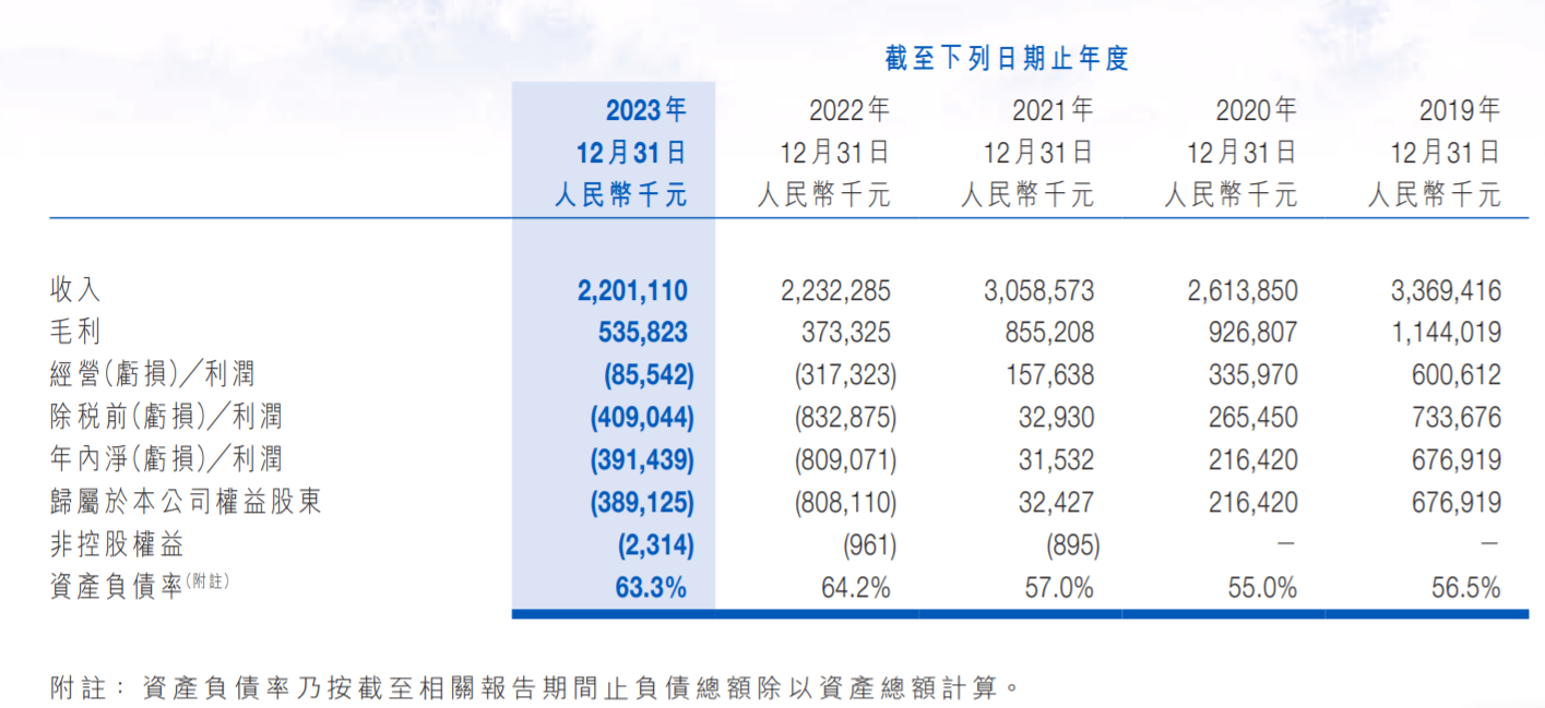 远大住工2023年亏损3.91亿元 去年已启动出海计划但尚未有收入