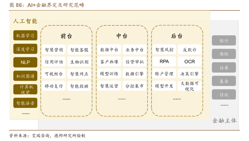 上海金融与发展实验室主任曾刚：避免大模型幻觉，关键环节还需人机协作