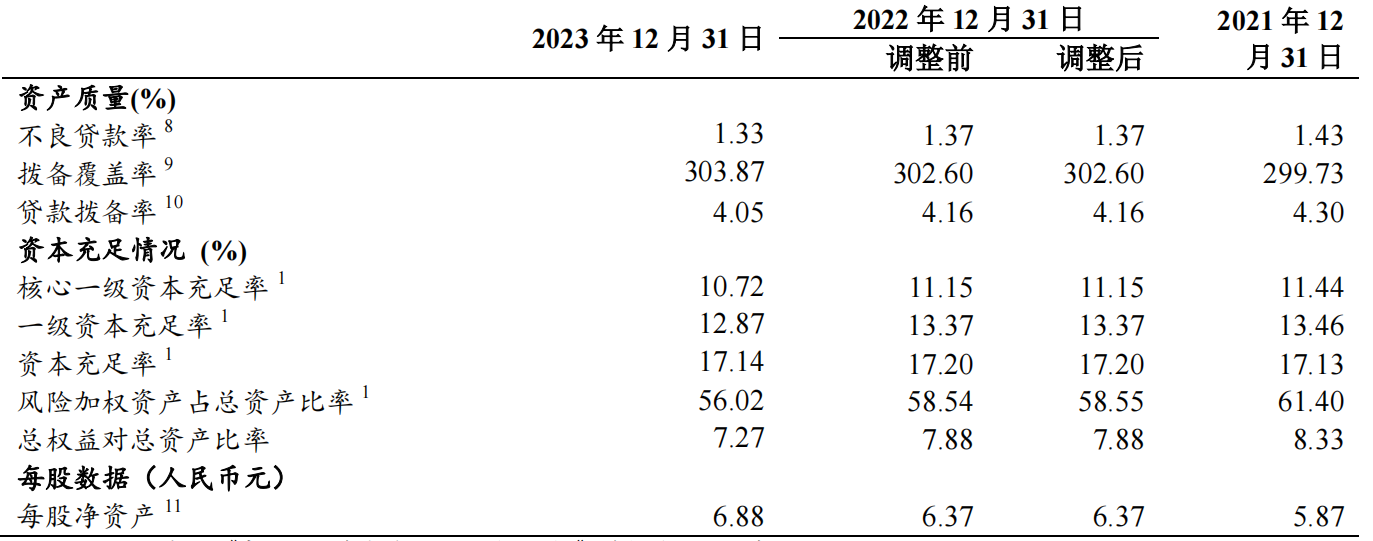 农业银行2023年实现净利润2698亿元 计划今年县域贷款增长1.3万亿元以上