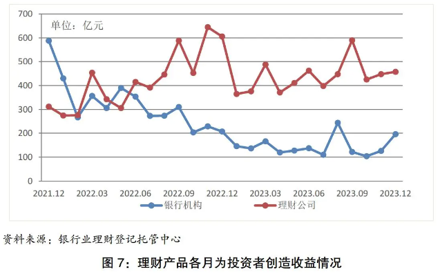 14家银行理财公司业绩出炉！招银理财、兴银理财资管规模居前，平安理财资管规模突破万亿大关，还有两家利润“腰斩”⋯⋯