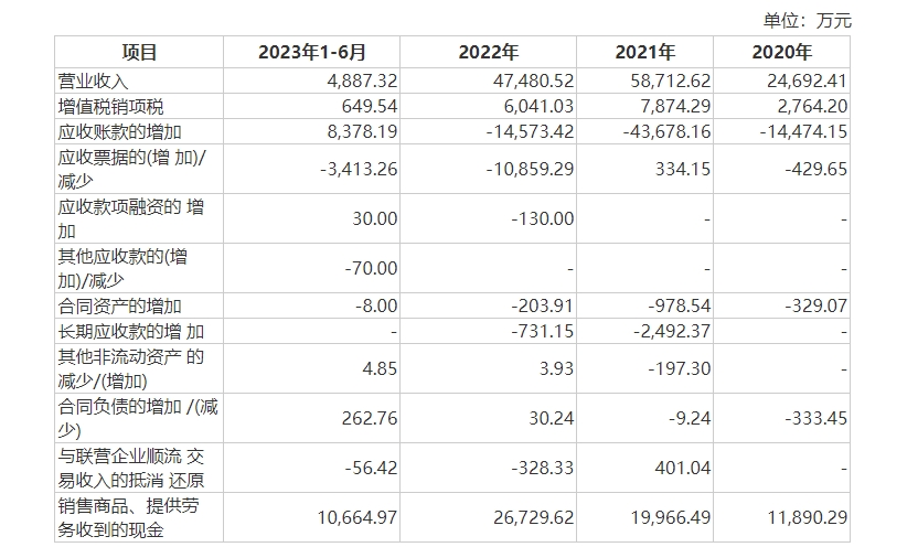 盈利瓶颈仍难突破 氢能领域企业纷纷赴港IPO