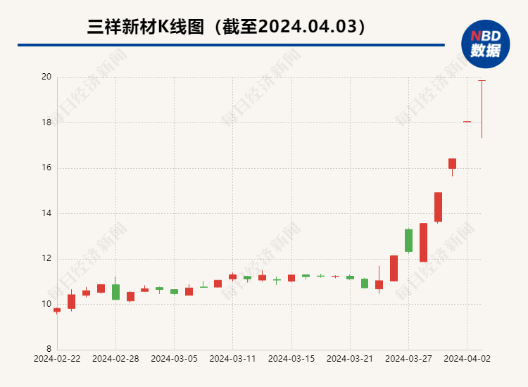 燃油车末日来了？固态电池轻松实现续航1000公里，多家厂商走到台前 产业链上还有哪些公司