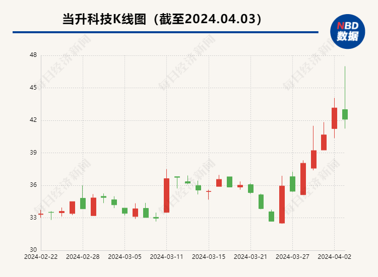 燃油车末日来了？固态电池轻松实现续航1000公里，多家厂商走到台前 产业链上还有哪些公司