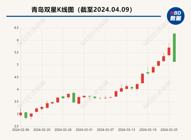 青岛双星拟取得锦湖轮胎控股权 韩国轮胎巨头将“装入”A股