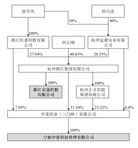 焦作万方第一大股东或将被动减持 知名浙商旗下公司刚举牌增持