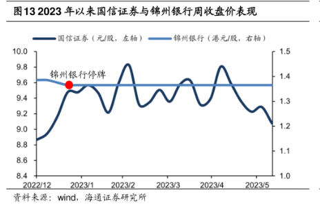 港股上市超8年，锦州银行正式退市