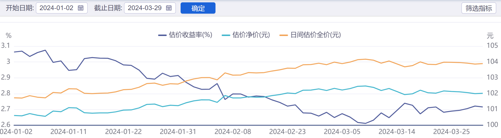 罕见！这款R2级银行理财今年一季度的年化收益率竟达13%，低风险缘何匹配高收益？每经记者一线调查