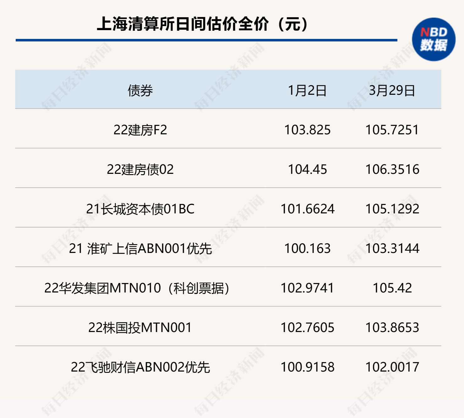 罕见！这款R2级银行理财今年一季度的年化收益率竟达13%，低风险缘何匹配高收益？每经记者一线调查