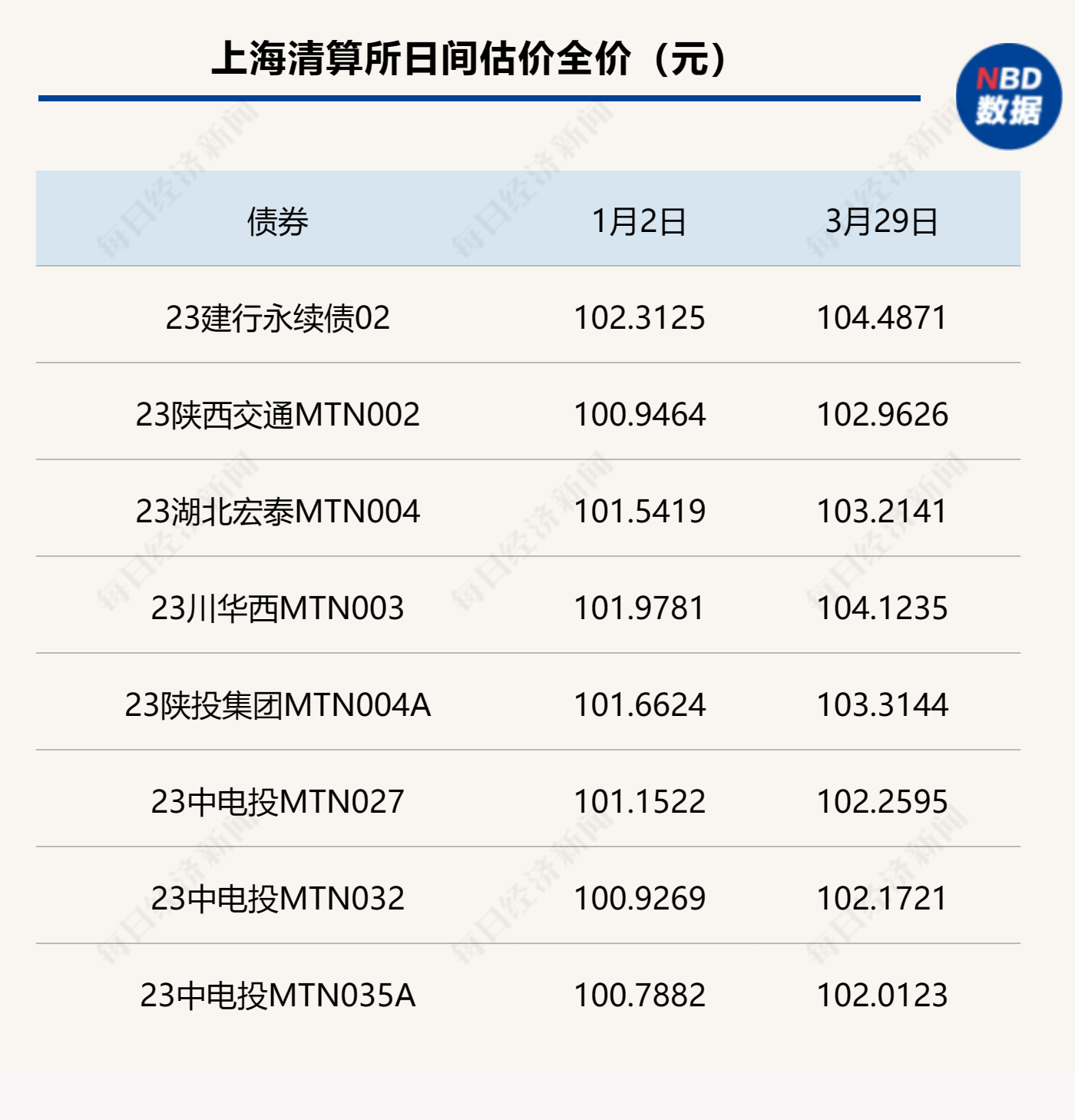 罕见！这款R2级银行理财今年一季度的年化收益率竟达13%，低风险缘何匹配高收益？每经记者一线调查