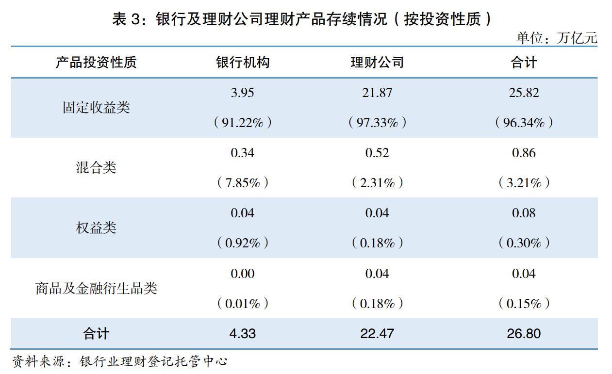 罕见！这款R2级银行理财今年一季度的年化收益率竟达13%，低风险缘何匹配高收益？每经记者一线调查