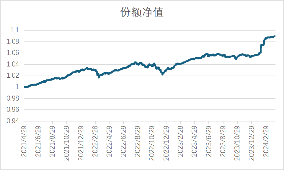 罕见！这款R2级银行理财今年一季度的年化收益率竟达13%，低风险缘何匹配高收益？每经记者一线调查