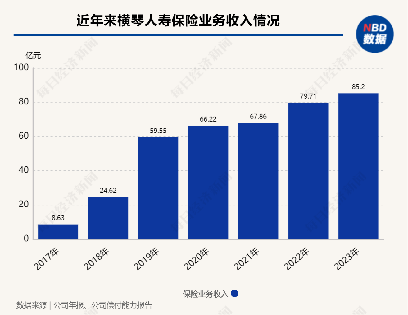 横琴人寿创始元老兰亚东退休 太保寿险“老将”钱仲华拟接任董事长一职